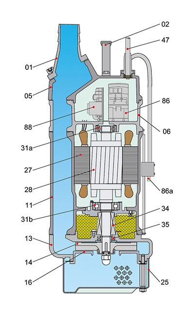TBZ scheme 01