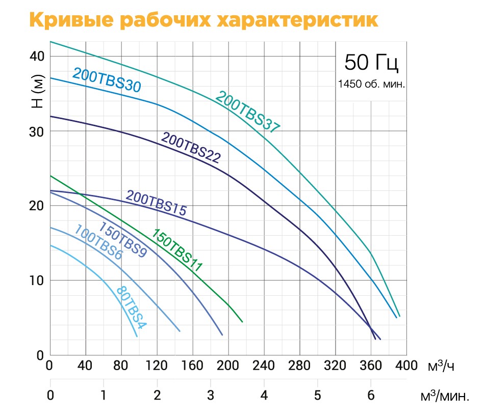 tbzegraf