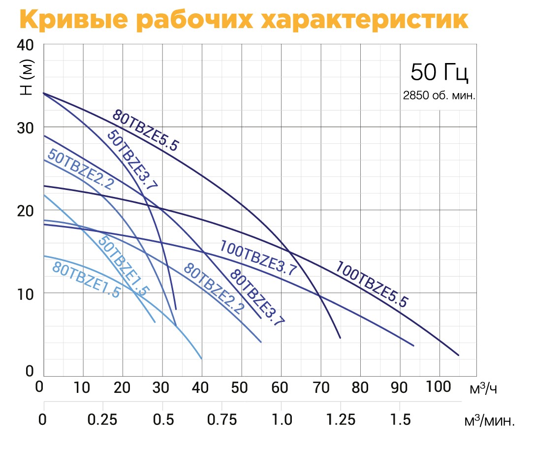 tbzegraf