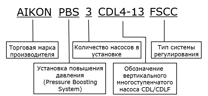 Markirovka removebg preview