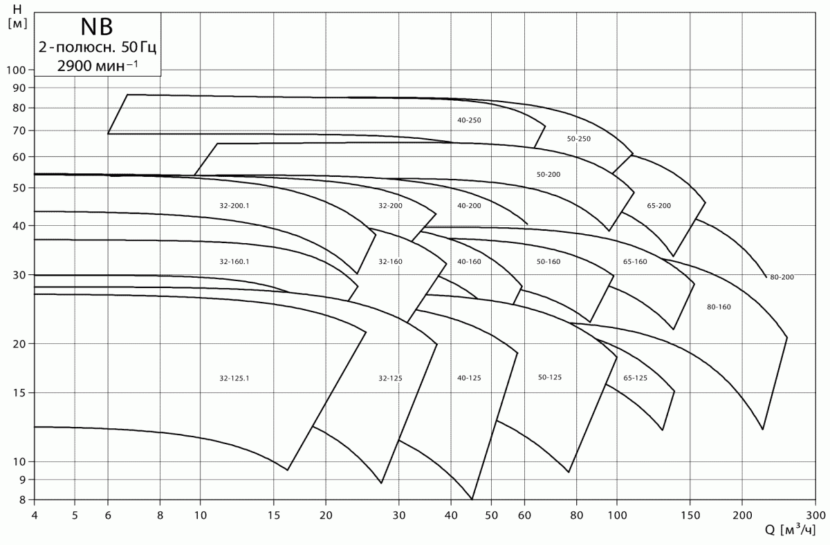 Характеристика 210